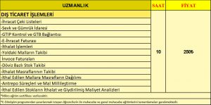 dış ticaret eğitimi, bursa dış ticaret eğitimi, dış ticaret işlemleri eğitimi, akademi bursa, bursa mikro bayii