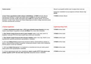 akademi bursa, bursa mikro, mikro muhasebe, bursa sap eğitimi