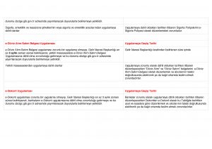 akademi bursa, bursa mikro, mikro muhasebe, bursa sap eğitimi